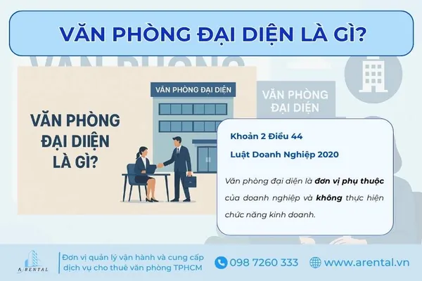 Định nghĩa: Văn phòng đại diện là gì?