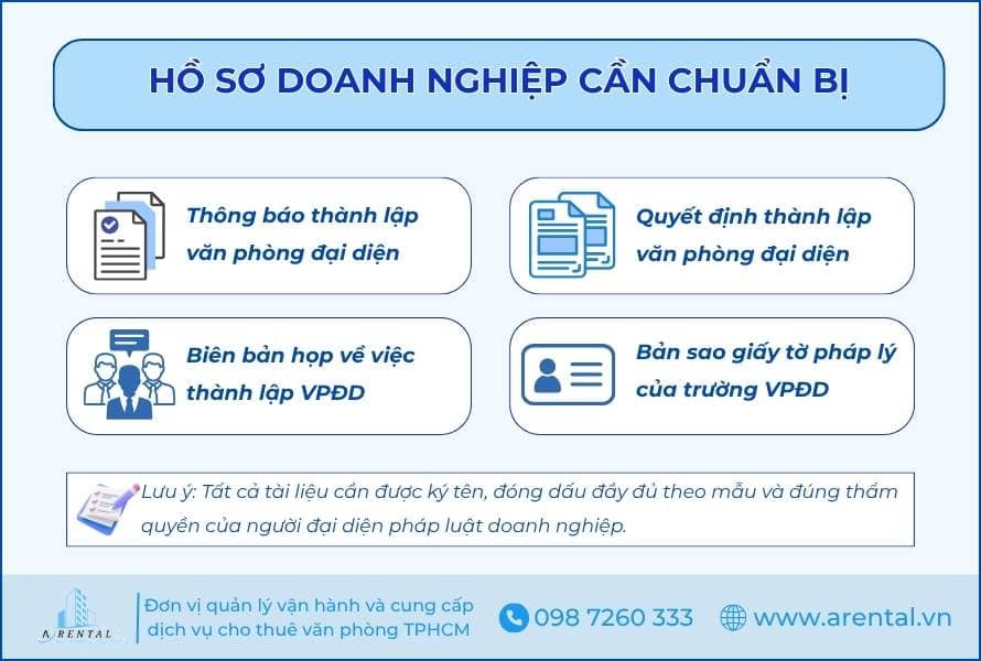 Hồ sơ doanh nghiệp cần chuẩn bị để thành lập văn phòng đại diện.