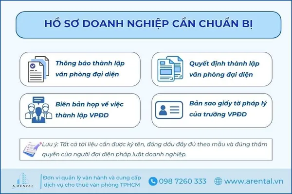 Hồ sơ doanh nghiệp cần chuẩn bị để thành lập văn phòng đại diện.