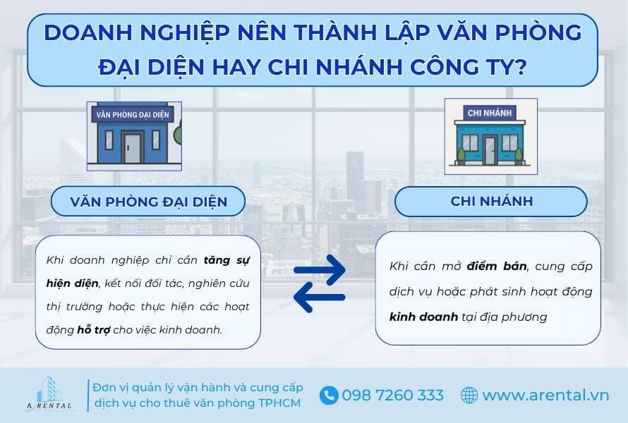 So sánh văn phòng đại diện và chi nhánh công ty.