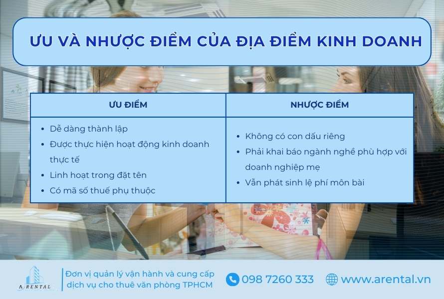 Ưu, nhược điểm của địa chỉ đăng ký kinh doanh.