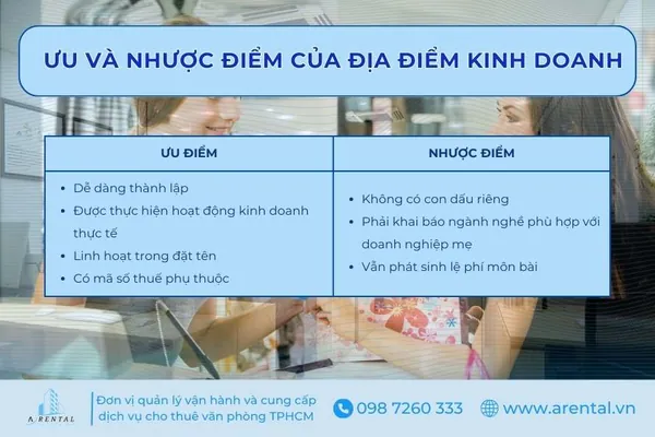 Ưu, nhược điểm của địa chỉ đăng ký kinh doanh.