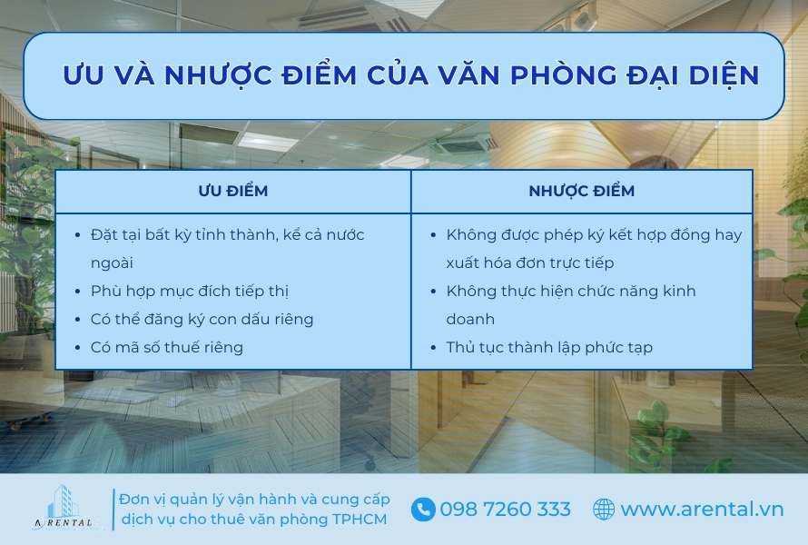Ưu, nhược điểm của văn phòng đại diện.