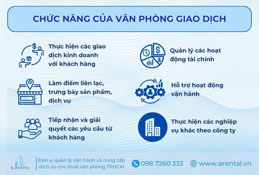 Chức năng của văn phòng giao dịch.