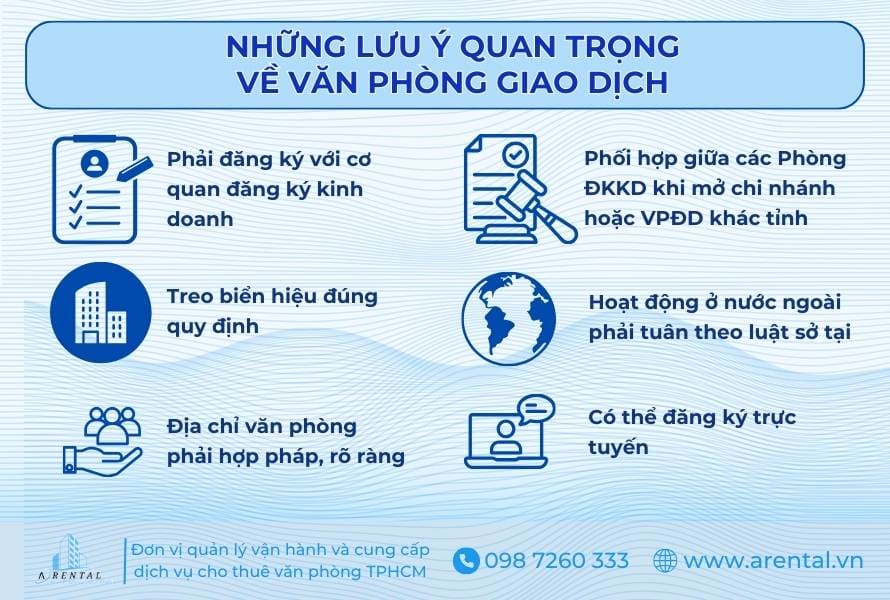 Lưu ý quan trọng về văn phòng giao dịch.