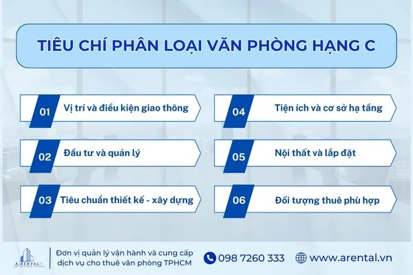 Tiêu chí để phân loại văn phòng Hạng C.