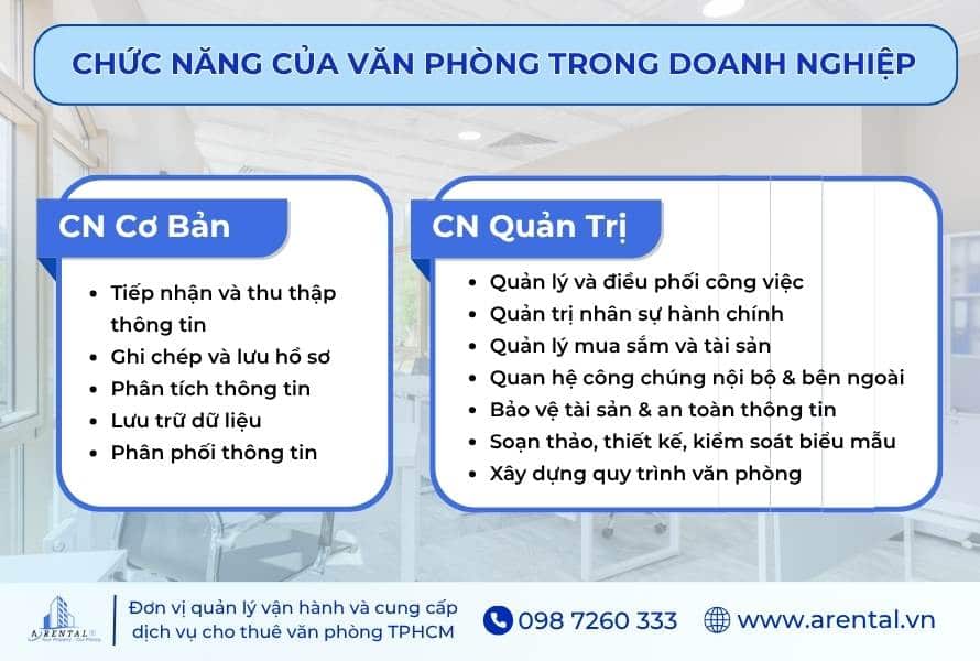 Các chức năng chính của văn phòng trong doanh nghiệp.