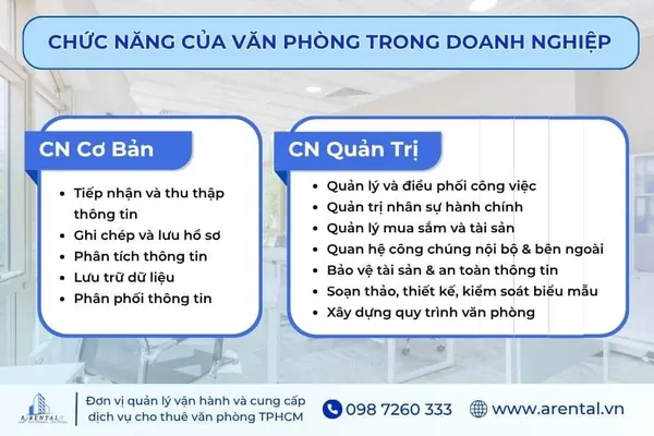 Các chức năng chính của văn phòng trong doanh nghiệp.