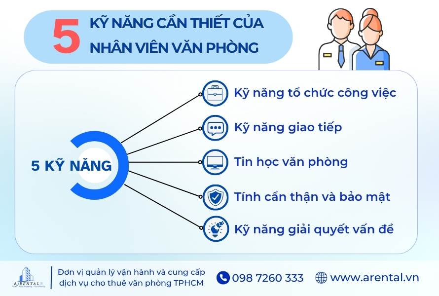 Kỹ năng cần thiết của nhân viên văn phòng.
