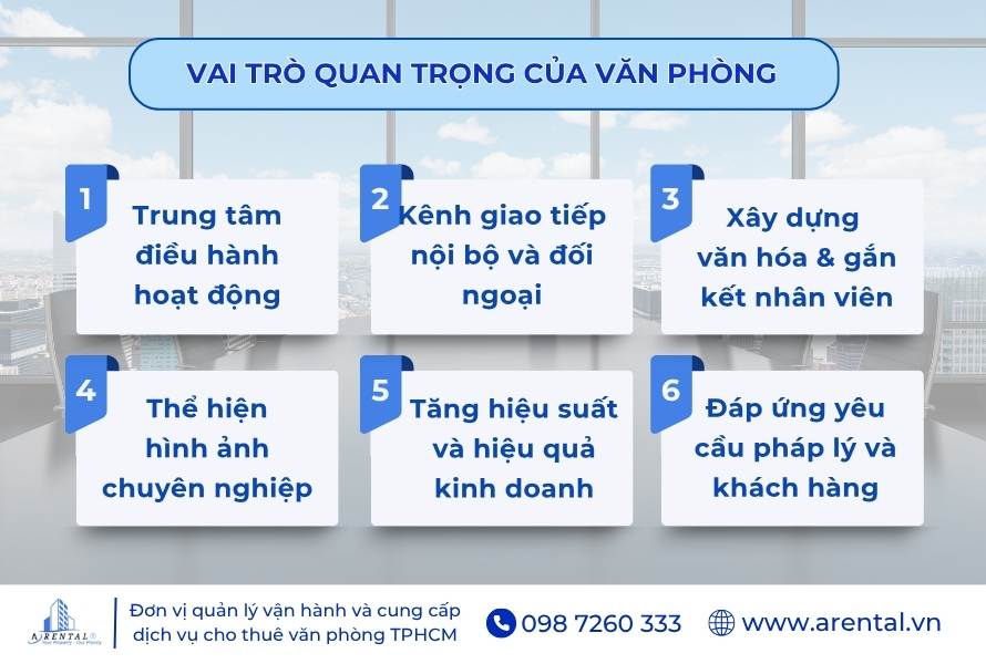 Vai trò quan trọng của văn phòng.