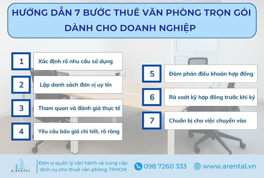 Hướng dẫn 7 bước cần thực hiện khi thuê văn phòng trọn gói dành cho doanh nghiệp.