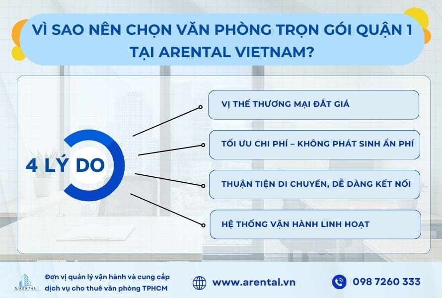 4 lý do khiến doanh nghiệp quan tâm và lựa chọn dịch vụ cho thuê văn phòng trọn gói Quận 1.