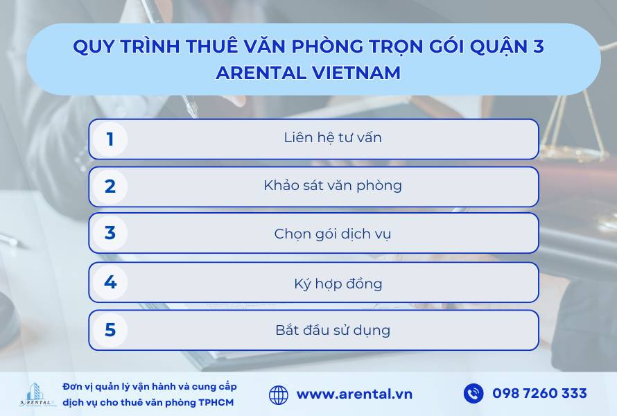 Quy trình thuê văn phòng trọn gói Quận 3.