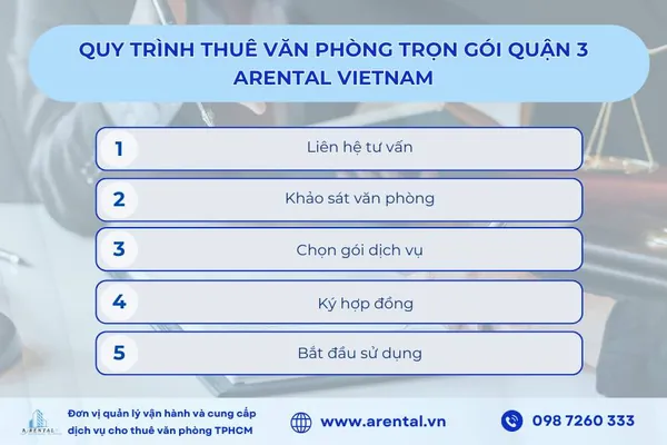 Quy trình thuê văn phòng trọn gói Quận 3.