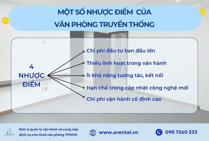 Nhược điểm của văn phòng truyền thống.