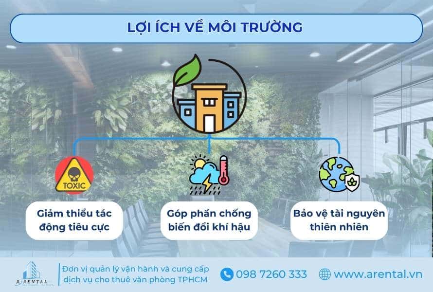 Văn phòng xanh mang đến lợi ích về môi trường.